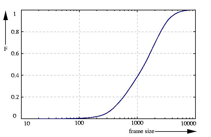 probability function