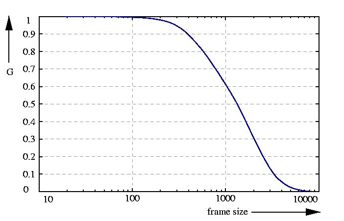 inverse probability function
