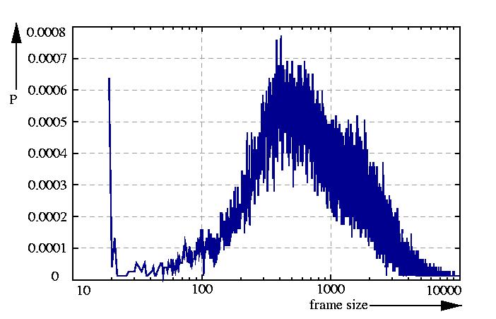 probability density function