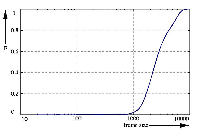 probability function