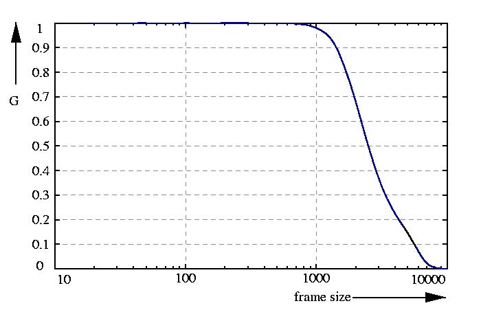 inverse probability function