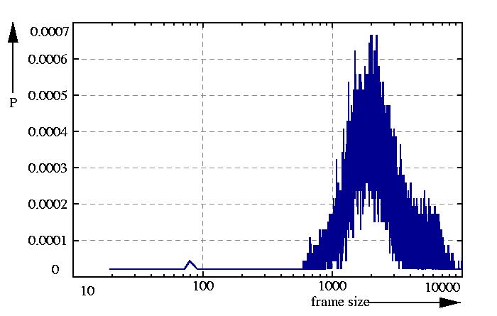 probability density function
