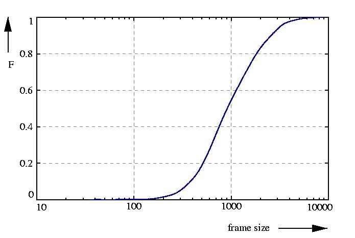 probability function