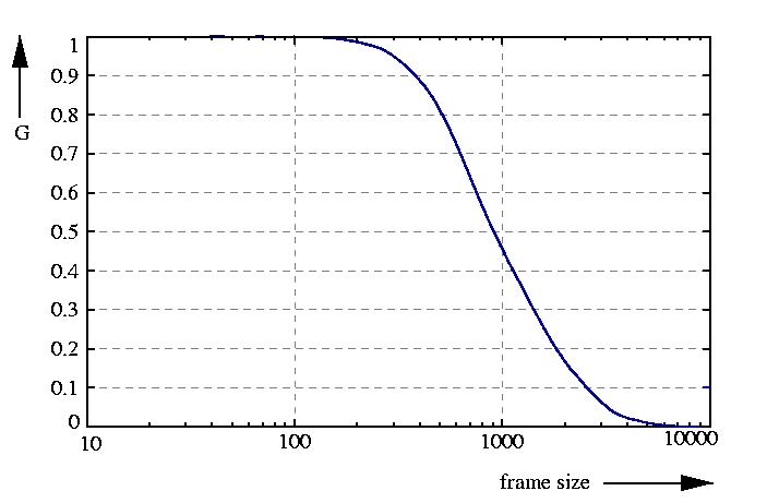 inverse probability function