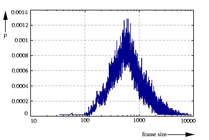 probability density function