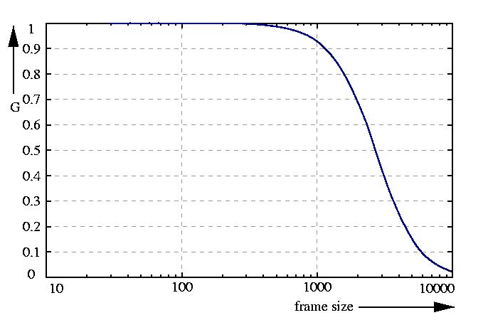 inverse probability function