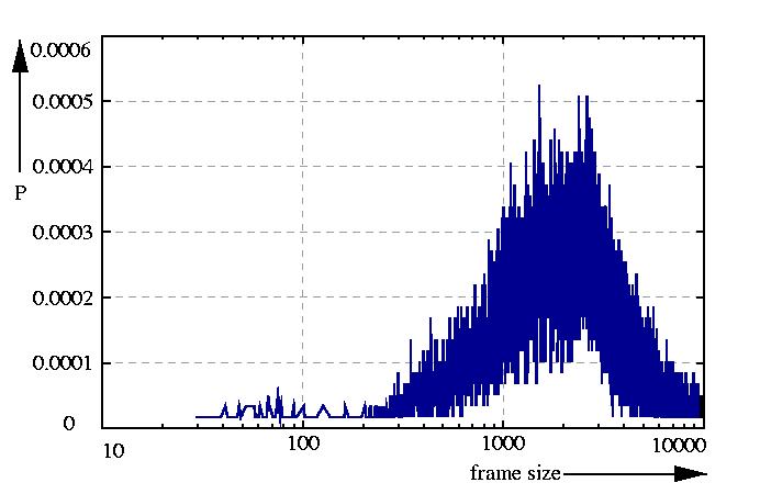 probability density function