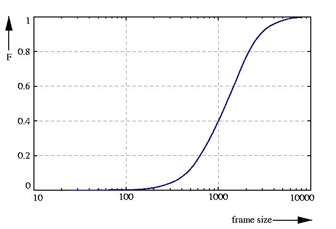probability function
