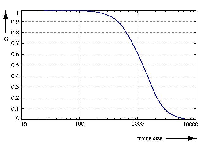 inverse probability function
