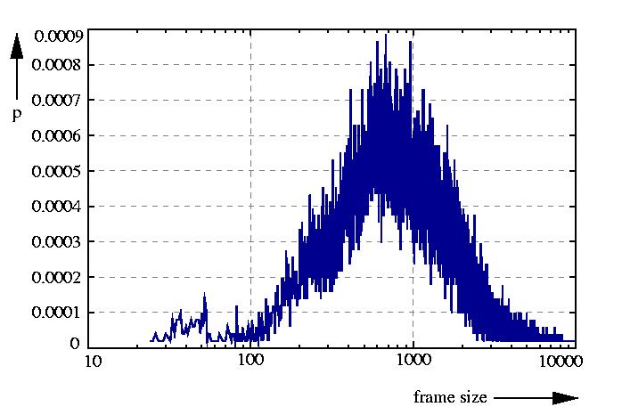 probability density function