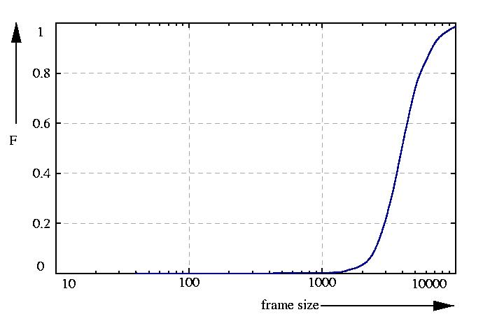 probability function
