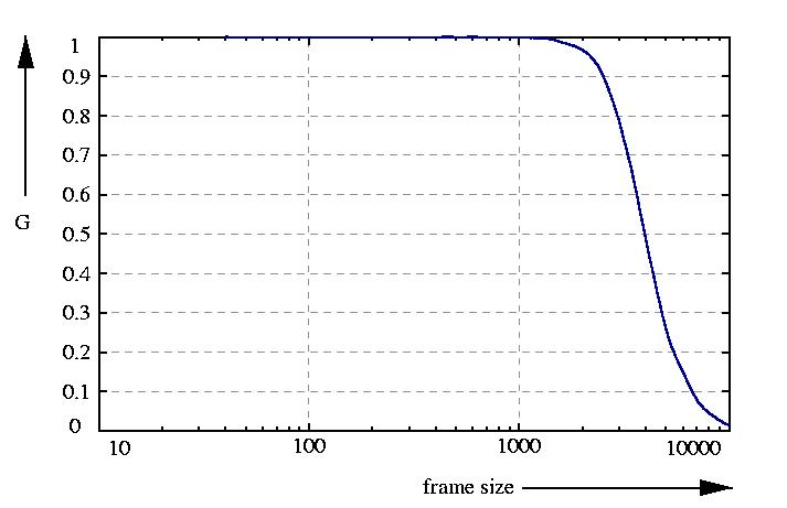 inverse probability function