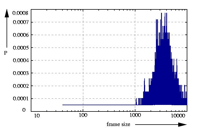 probability density function