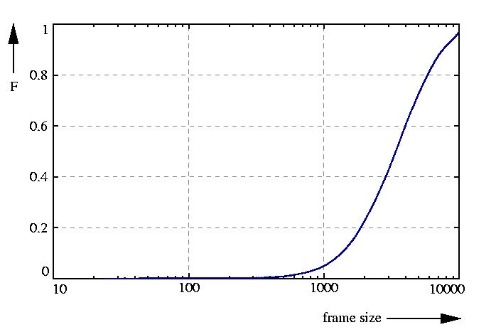 probability function