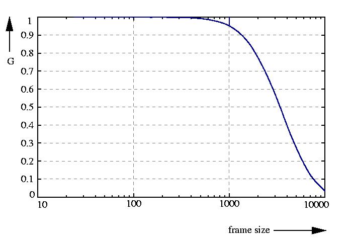 inverse probability function