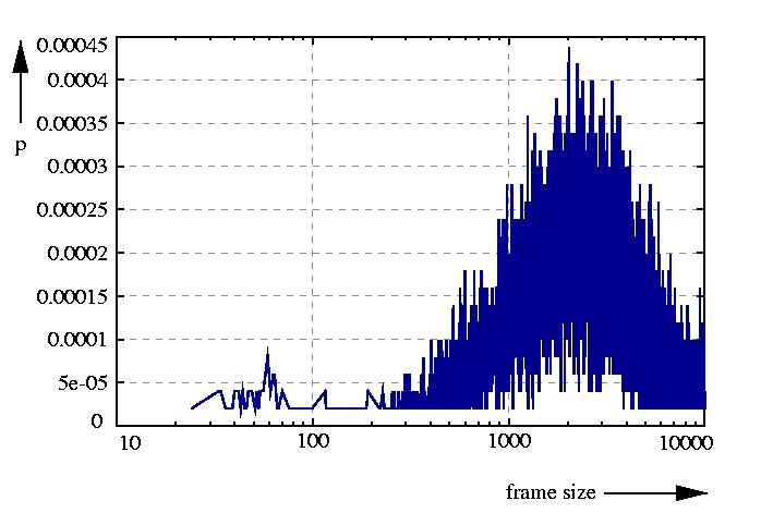 probability density function