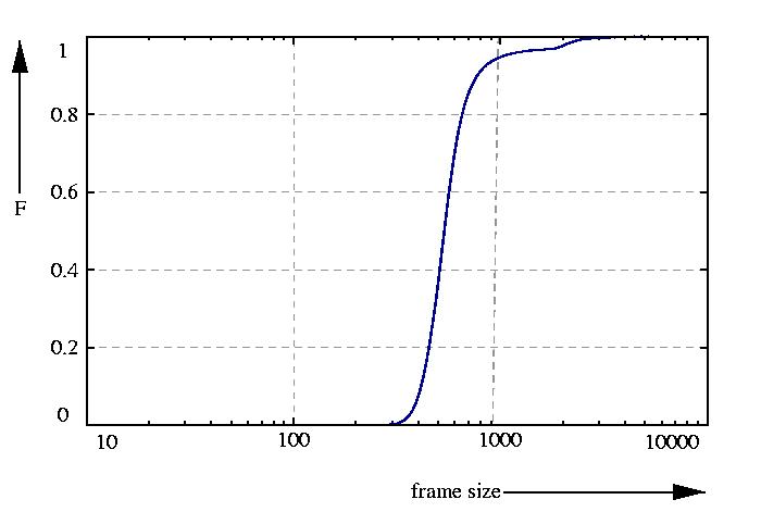 probability function