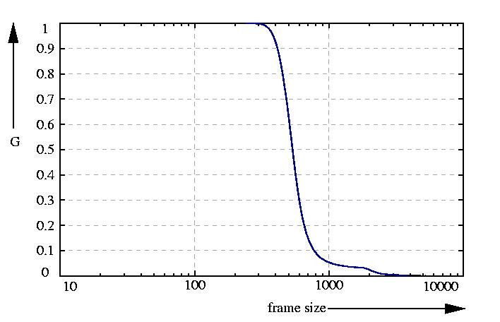 inverse probability function