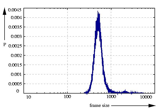probability density function