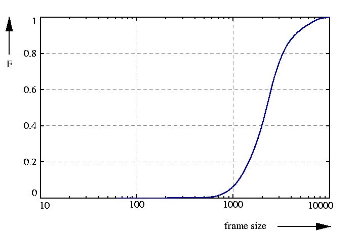 probability function