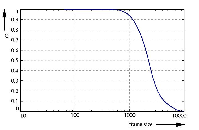 inverse probability function