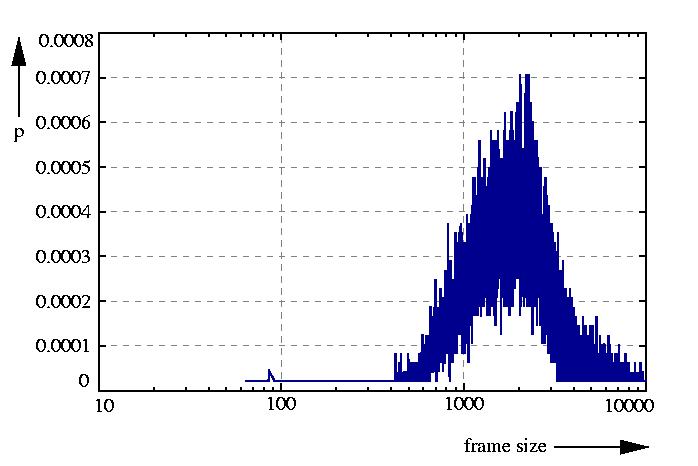 probability density function