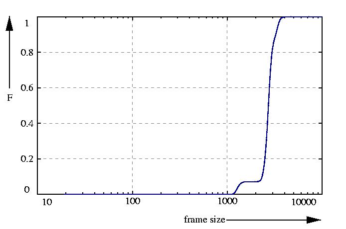 probability function