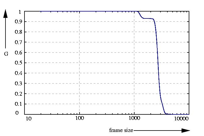 inverse probability function