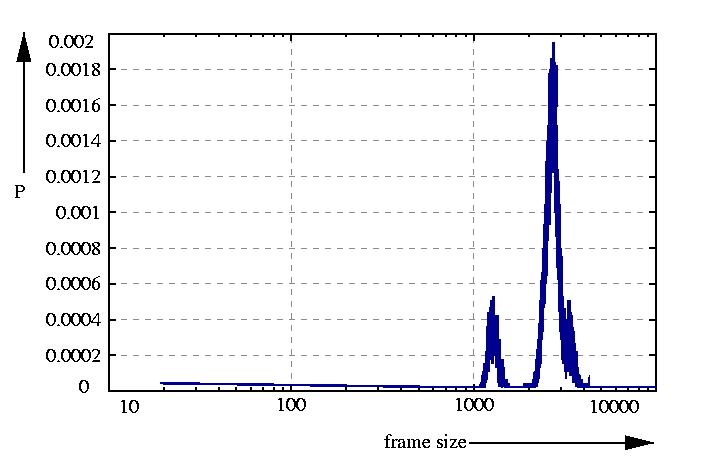 probability density function