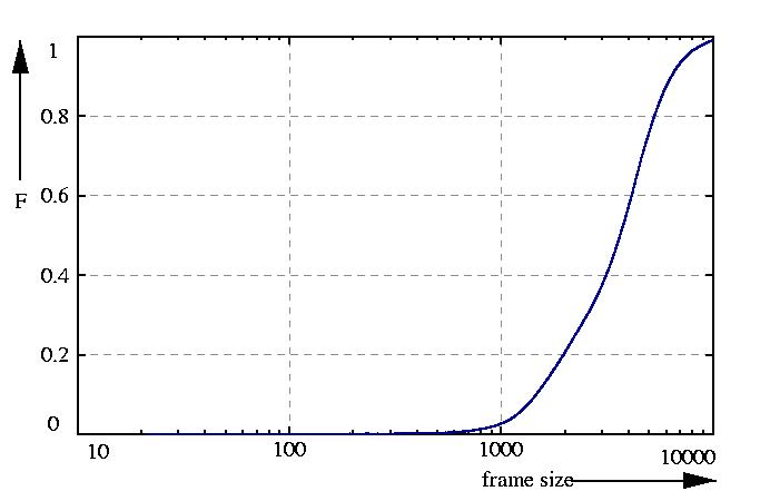 probability function