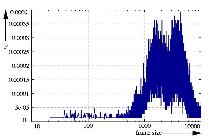 probability density function