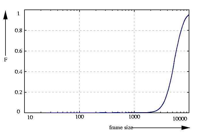 probability function