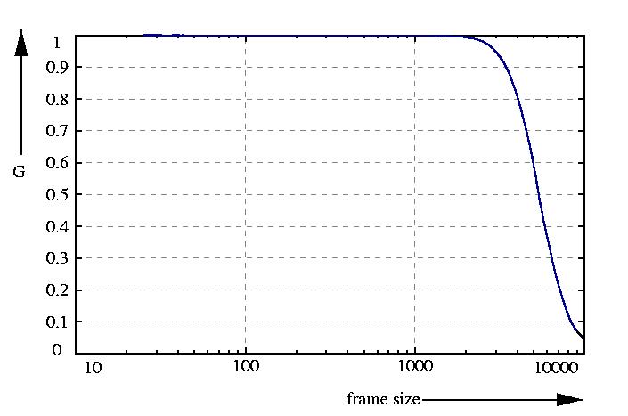 inverse probability function
