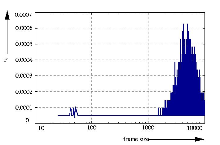 probability density function