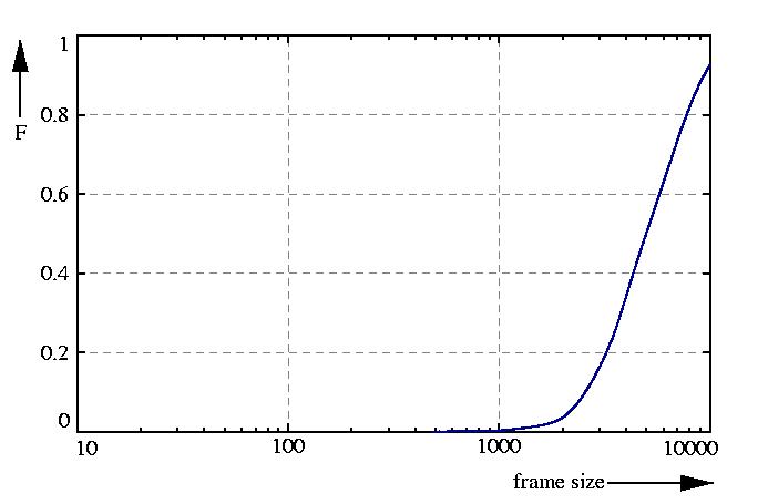 probability function