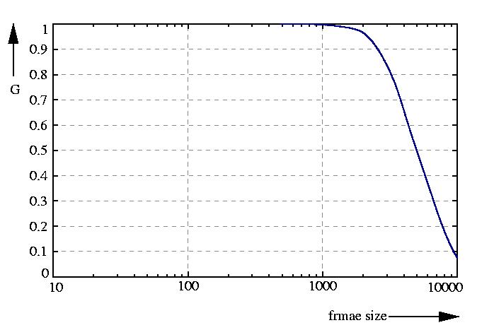 inverse probability function
