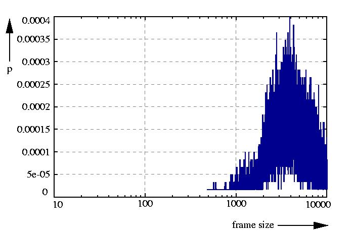 probability density function