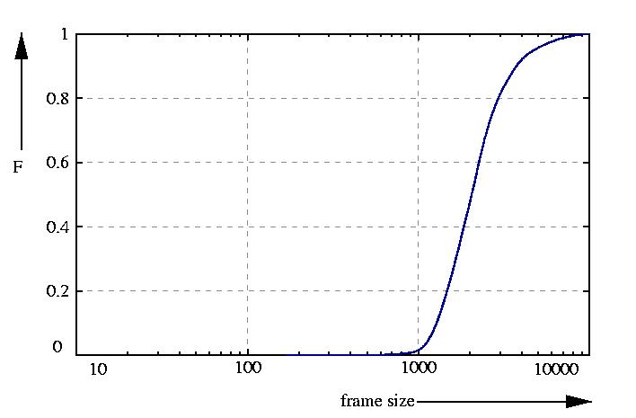 probability function