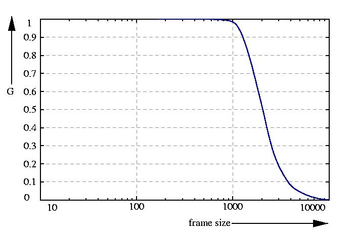 inverse probability function