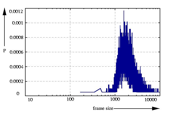 probability density function