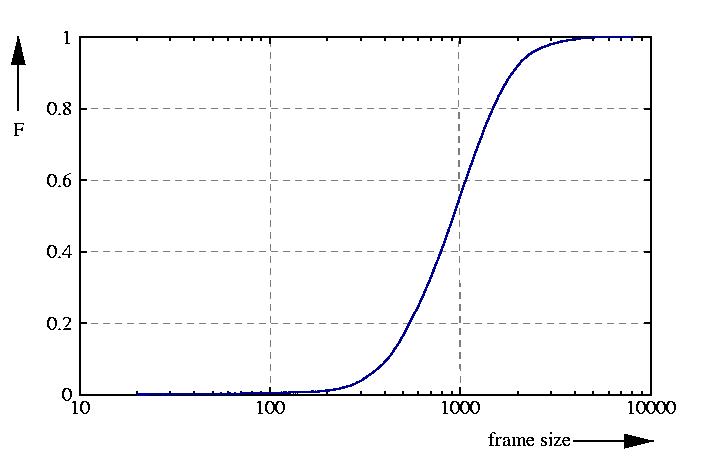 probability function