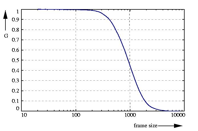 inverse probability function