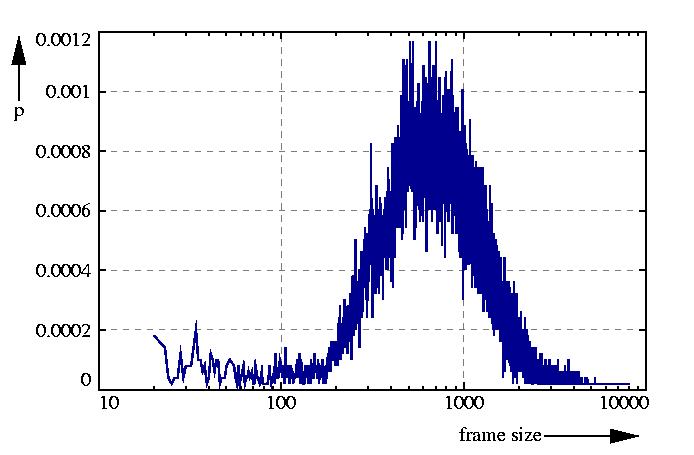 probability density function