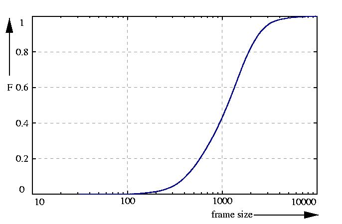 probability function