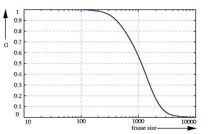 inverse probability function
