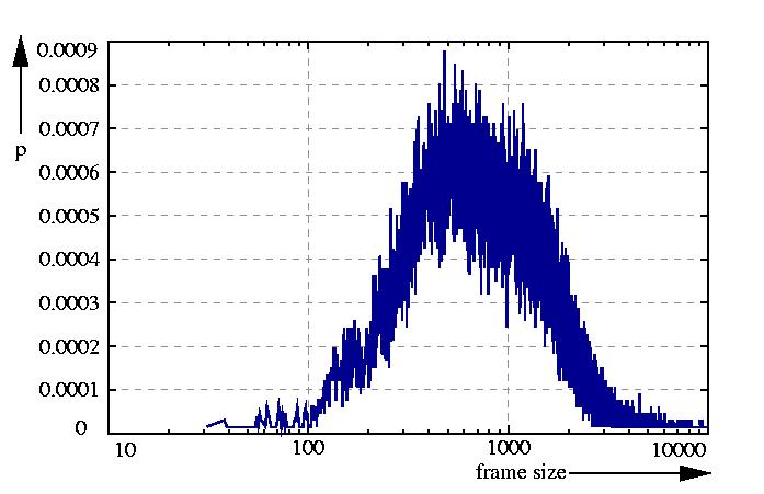 probability density function