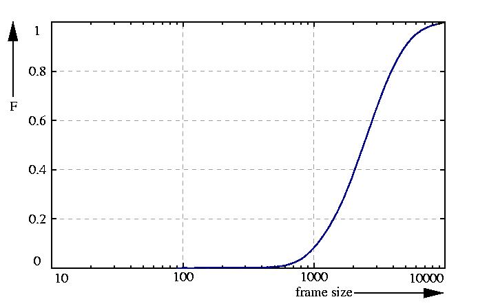 probability function