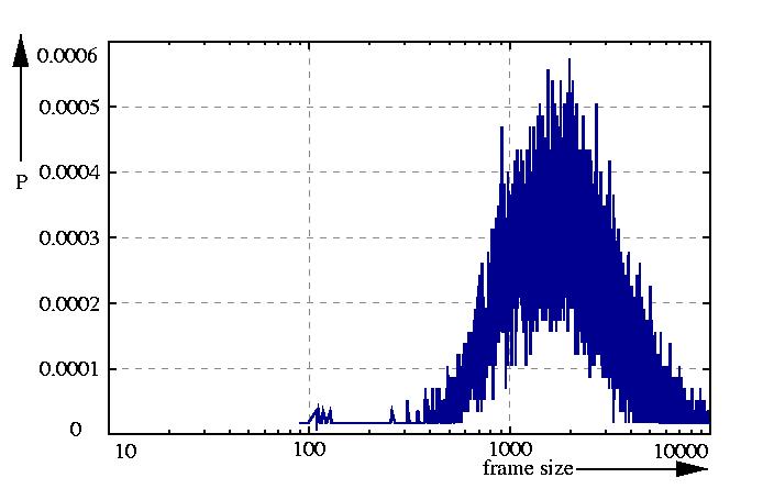 probability density function
