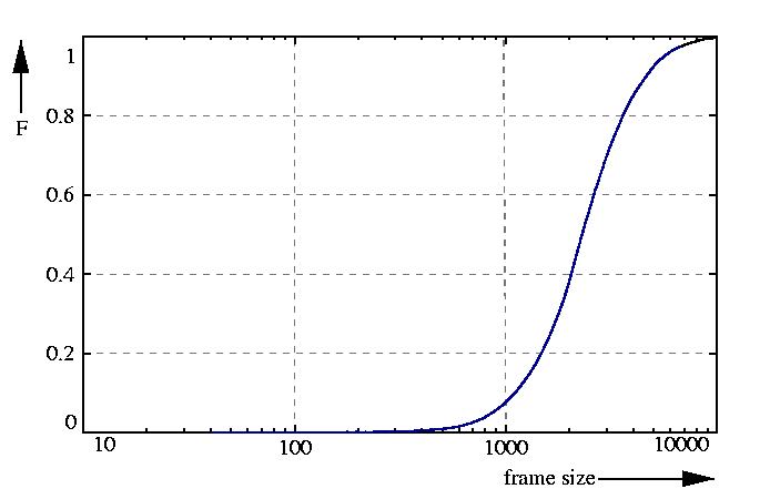 probability function