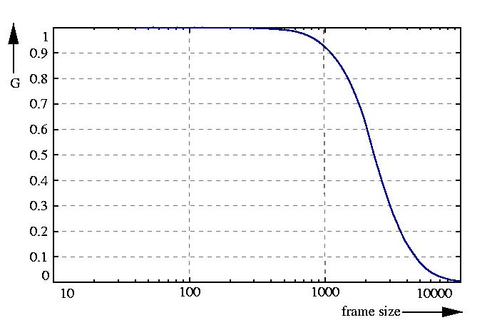 inverse probability function